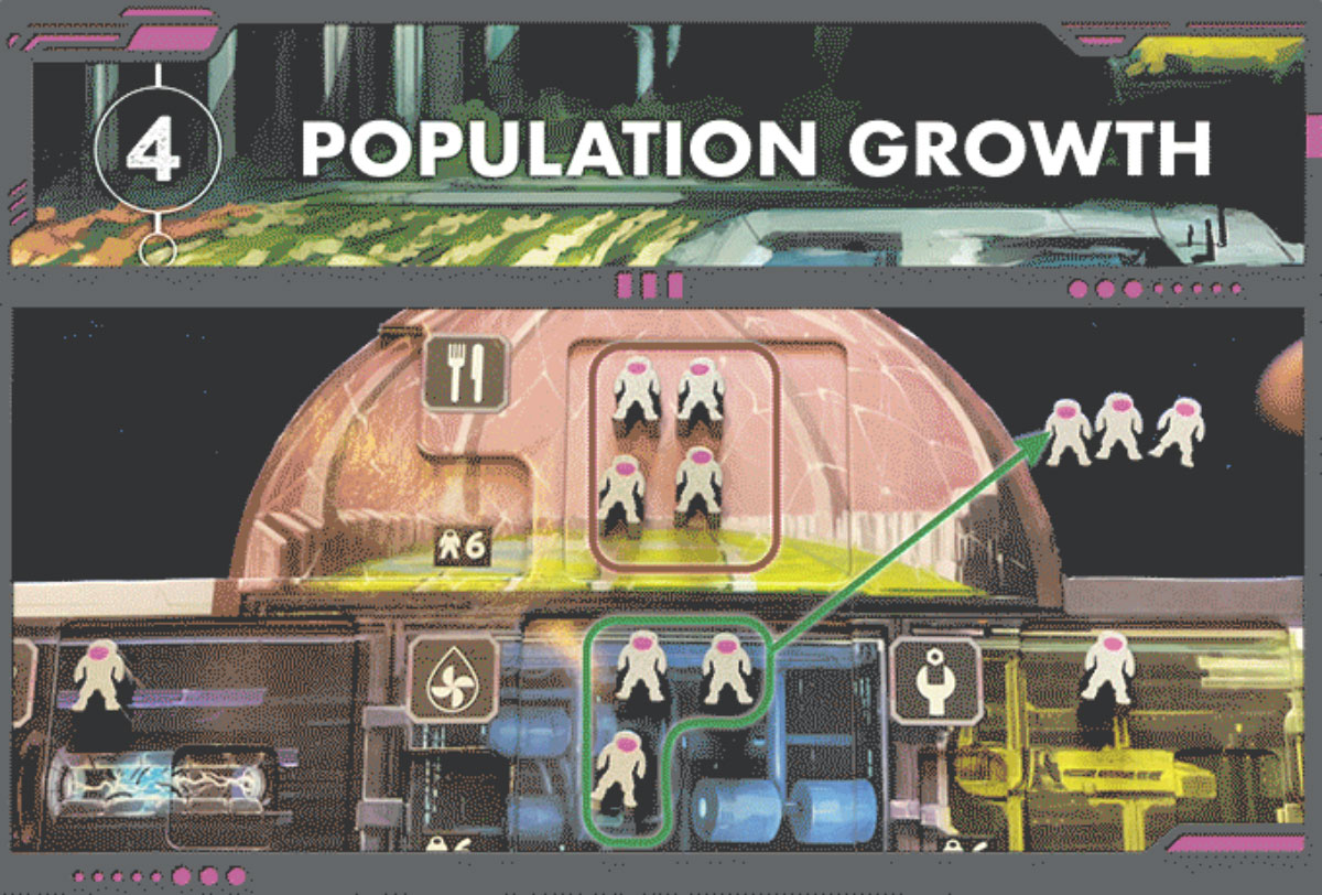 Population Growth